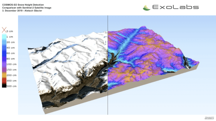Snow Monitoring