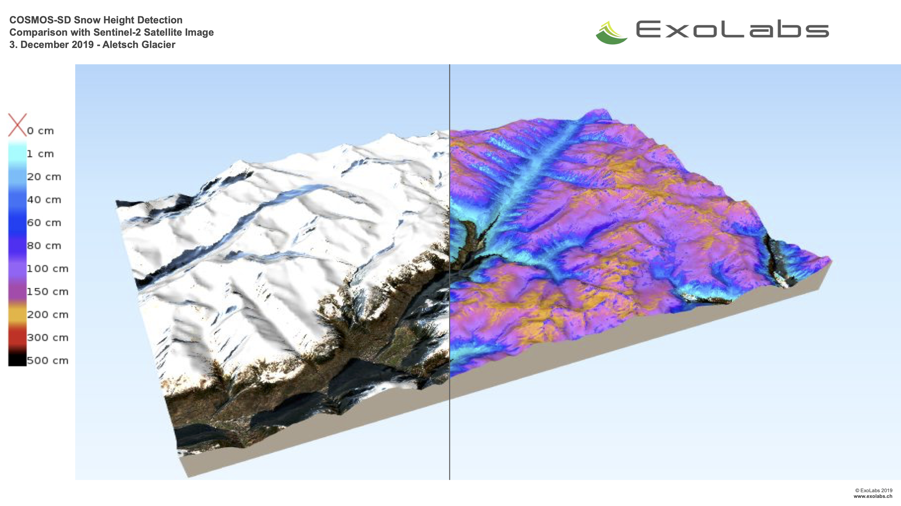 COSMOS-SD Snow Height Detection